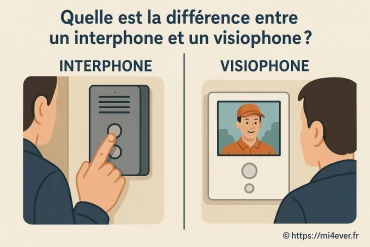 Quelle est la différence entre un interphone et un visiophone ?
