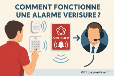 Comment fonctionne une alarme verisure pour sécuriser votre domicile