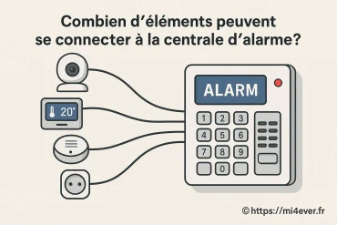 Combien d'éléments peut-on connecter à la centrale d'alarme verisure