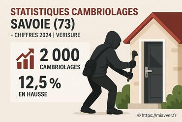 Statistiques cambriolages en savoie : chiffres clés 2025 et conseils sécurité