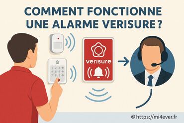 Comment fonctionne une alarme verisure pour sécuriser votre domicile